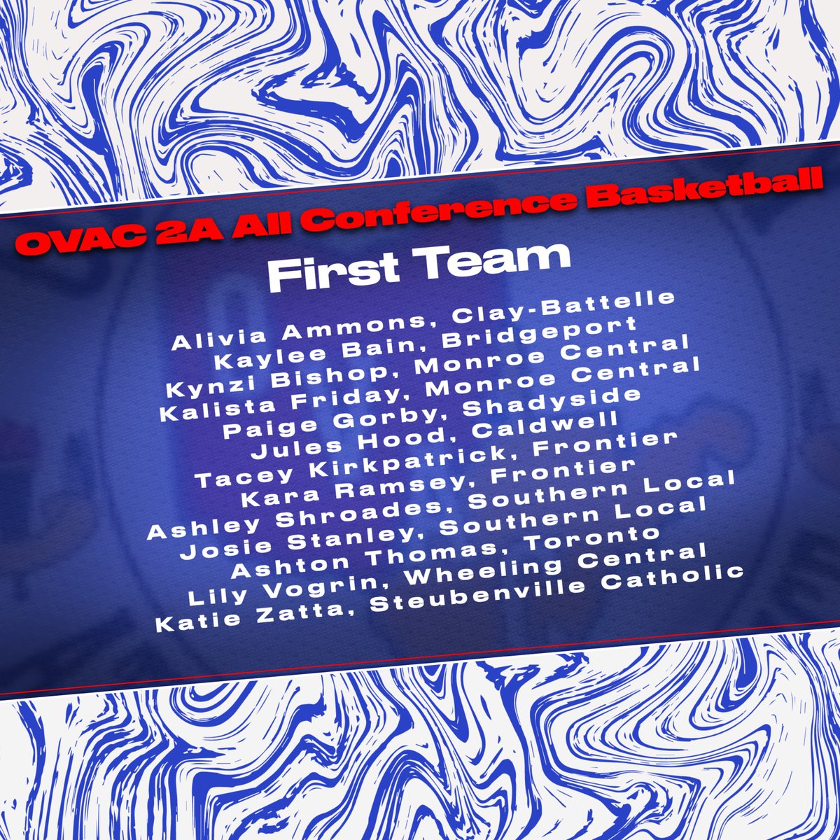 OVAC_Sports's tweet photo. Congratulations to our 2A Girls Basketball All Conference 1st and 2nd Team honorees!
@RMetzgerWTOV9 @SNolteWTRF @TLSportsSeth @TomerCody @clay_battelle @Go_Dogs1 @MonroeCentral @Shadyside_HS @CaldwellAthDept @sl1tribe @CCHSKnights1865 @SteubCCHS https://t.co/oZl2xodMEO