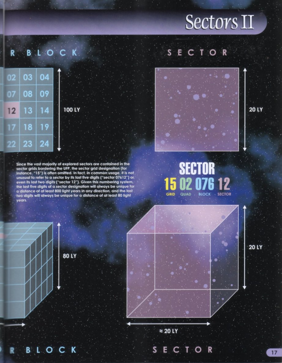 TrekMaps's tweet photo. @nyrath On-screen #StarTrek is obviously a mess of inconsistent and/or undefined units (especially TOS before things were standardized at all), but Mandel's "Star Charts" (2002) tried to make some sense of it. https://t.co/qDIsdJ95Dp