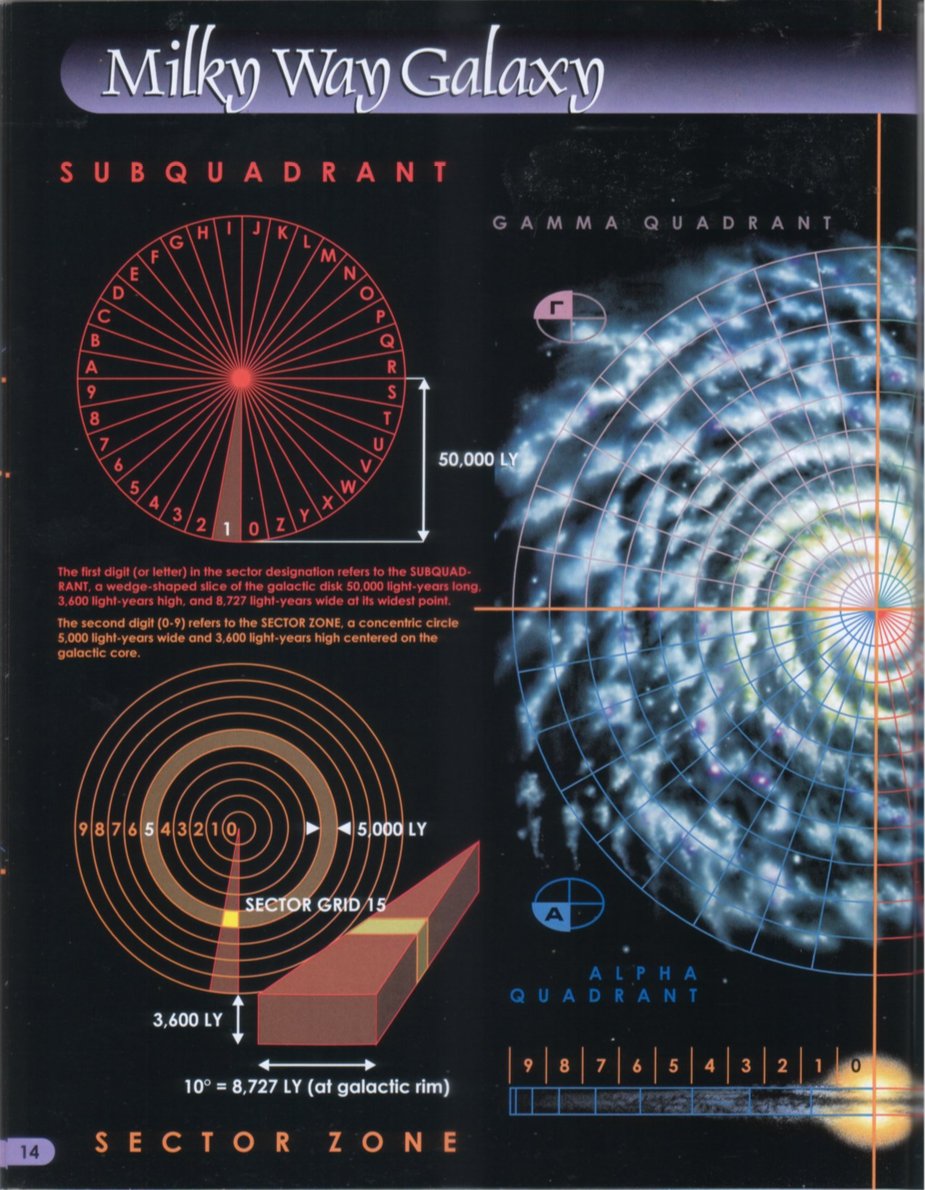 TrekMaps's tweet photo. @nyrath On-screen #StarTrek is obviously a mess of inconsistent and/or undefined units (especially TOS before things were standardized at all), but Mandel's "Star Charts" (2002) tried to make some sense of it. https://t.co/qDIsdJ95Dp
