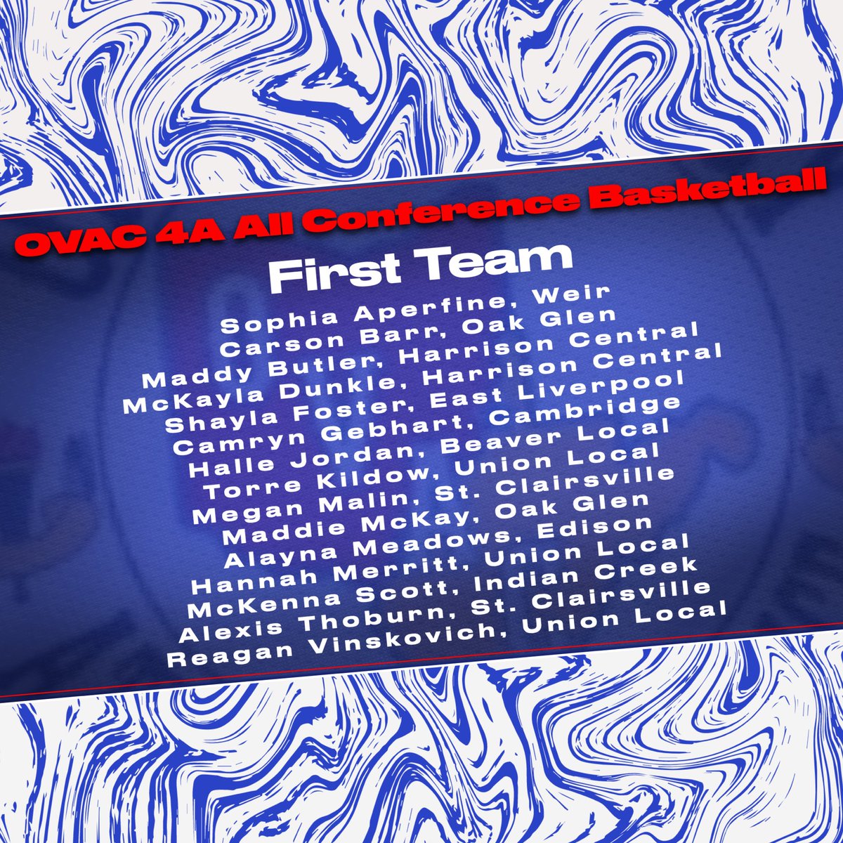 OVAC_Sports's tweet photo. Congratulations to our 4A Girls Basketball All Conference 1st and 2nd Team honorees!
@SNolteWTRF @RMetzgerWTOV9 @TomerCody @weirwv_hs @AthleticsGlen @hcathletics99 @PotterAthletics @bluebobcats @BL_Athletics @uljetsathletics @stcathletics1 @REWildcats @ICHS_Athletics https://t.co/8kYHy4ouvz