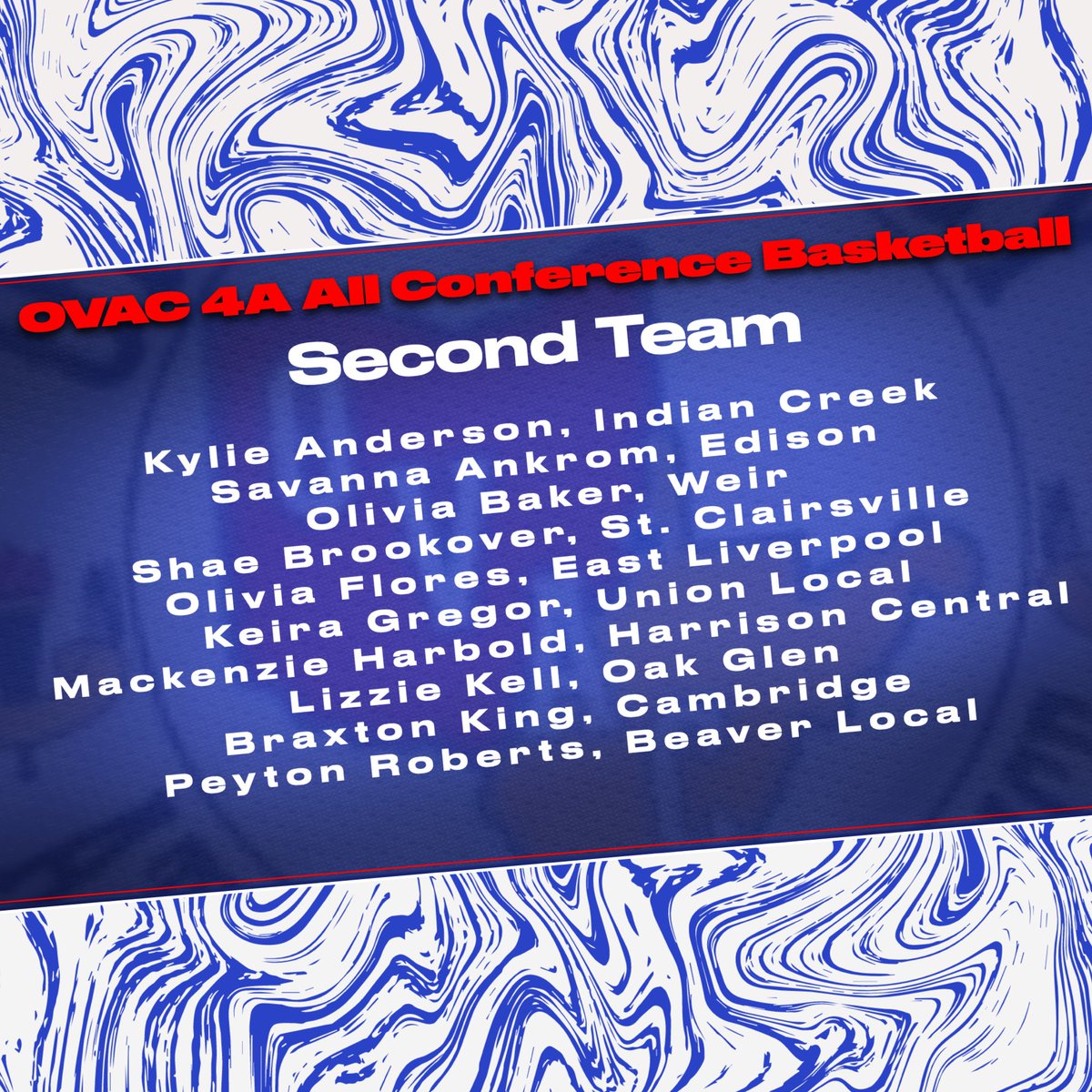 OVAC_Sports's tweet photo. Congratulations to our 4A Girls Basketball All Conference 1st and 2nd Team honorees!
@SNolteWTRF @RMetzgerWTOV9 @TomerCody @weirwv_hs @AthleticsGlen @hcathletics99 @PotterAthletics @bluebobcats @BL_Athletics @uljetsathletics @stcathletics1 @REWildcats @ICHS_Athletics https://t.co/8kYHy4ouvz