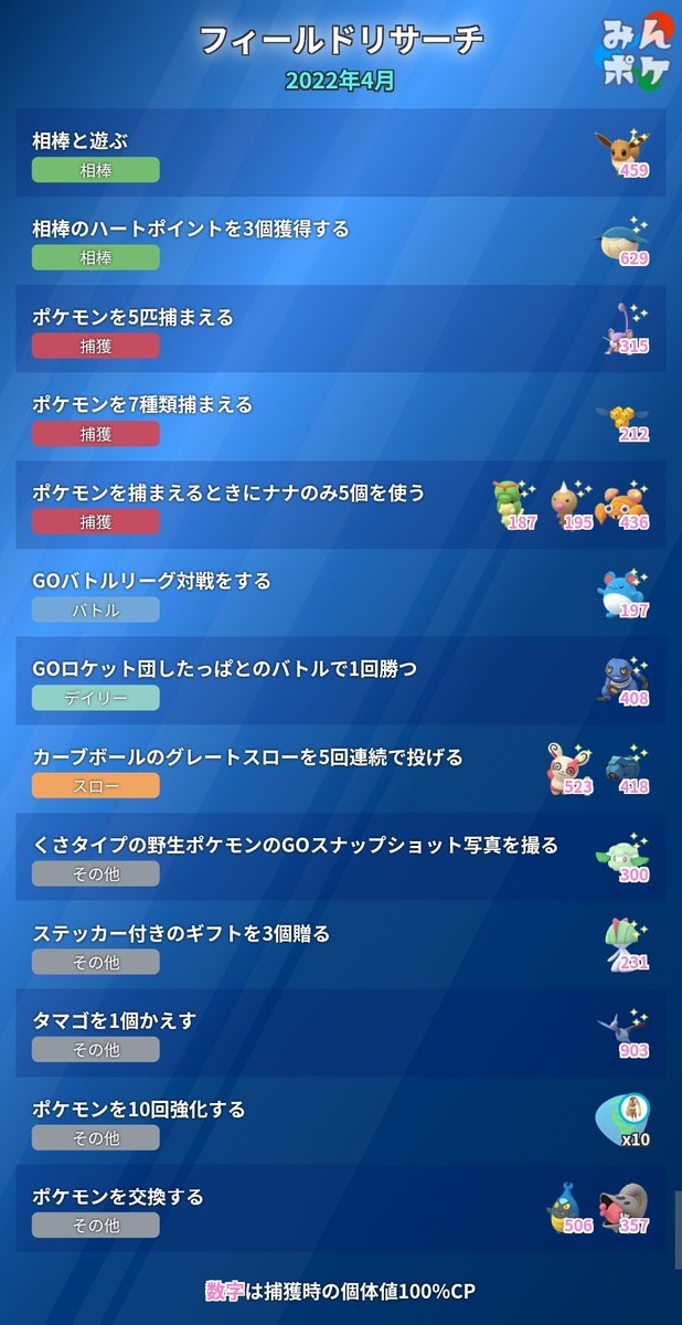 ポケモンgo攻略 みんポケ 4月のフィールドリサーチの判明分をまとめました 登場期間 4 2 土 5 00 5 2 月 5 00 T Co Amyqp4f9uy ポケモンgo T Co Hzrts6odiq Twitter ポケモンgo攻略 みんポケ 4月のフィールドリサーチの判明分をまとめました 登場期間 4 2 土 5 00 5 2 月 5 00 T Co Amyqp4f9uy ポケモンgo T Co Hzrts6odiq Twitter