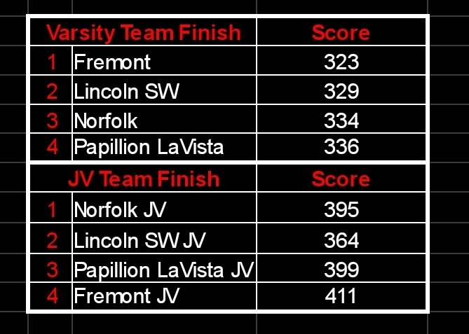 LSW Golf tweet media