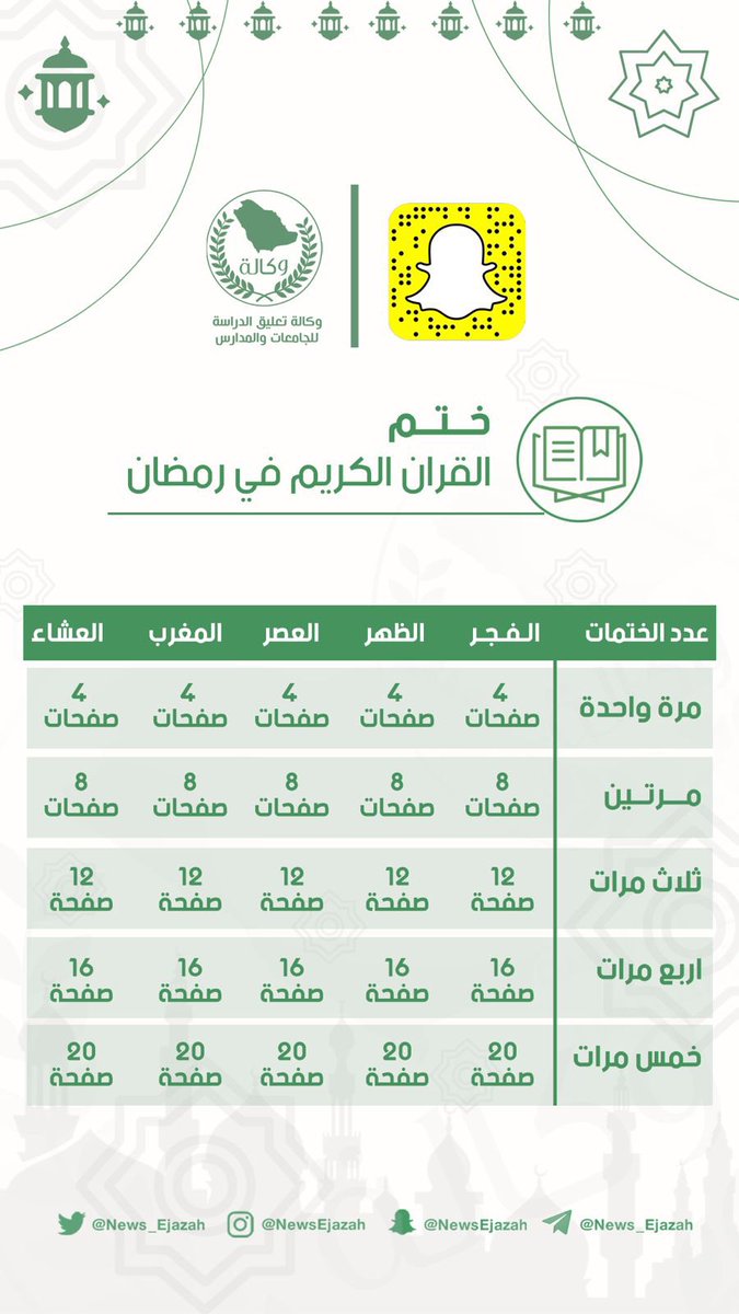 News_Ejazah's tweet photo. ختم القرآن الكريم في #رمضان ♥️ https://t.co/xhd4BoqiWZ