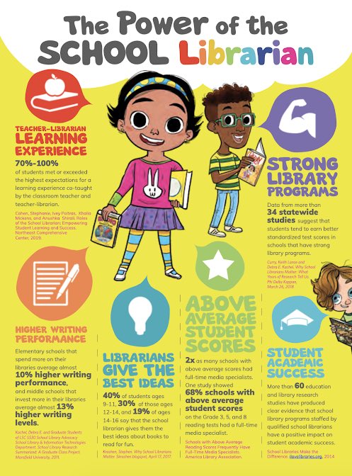CarverLibrary (@librarycarver) on Twitter photo Happy National School Librarian Month! ❤️📚 Happy National School Librarian Month! ❤️📚