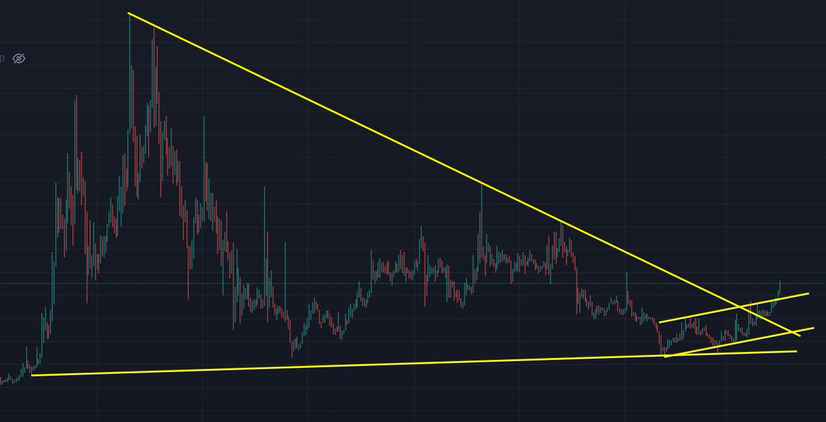 BatistutaCrypto's tweet photo. $MFT
İlk fotoğrafta geniş bakınca üçgeni kırdığı gözüküyor.
ikinci fotoğrafta ise daha dar zaman aralığında kanal oluşturduğu ve kanalı yukarı kırdığı gözükmektedir. Bugünü kanal üstünde kapacağı kesin gibi yarın teyit için desteğe dönmesi durumunda değerlendirilir. Gözüm üstünde https://t.co/emt93Qu81s