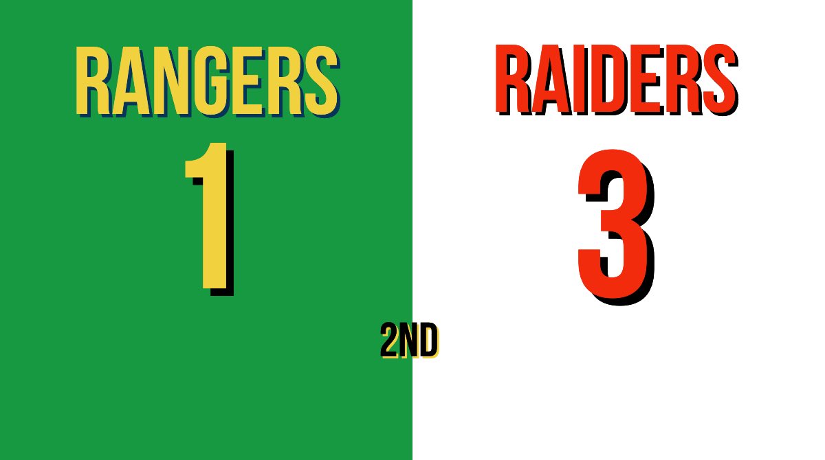 U11ARangers's tweet photo. End of 2nd. @GRMHA https://t.co/K9MuEbGn4t