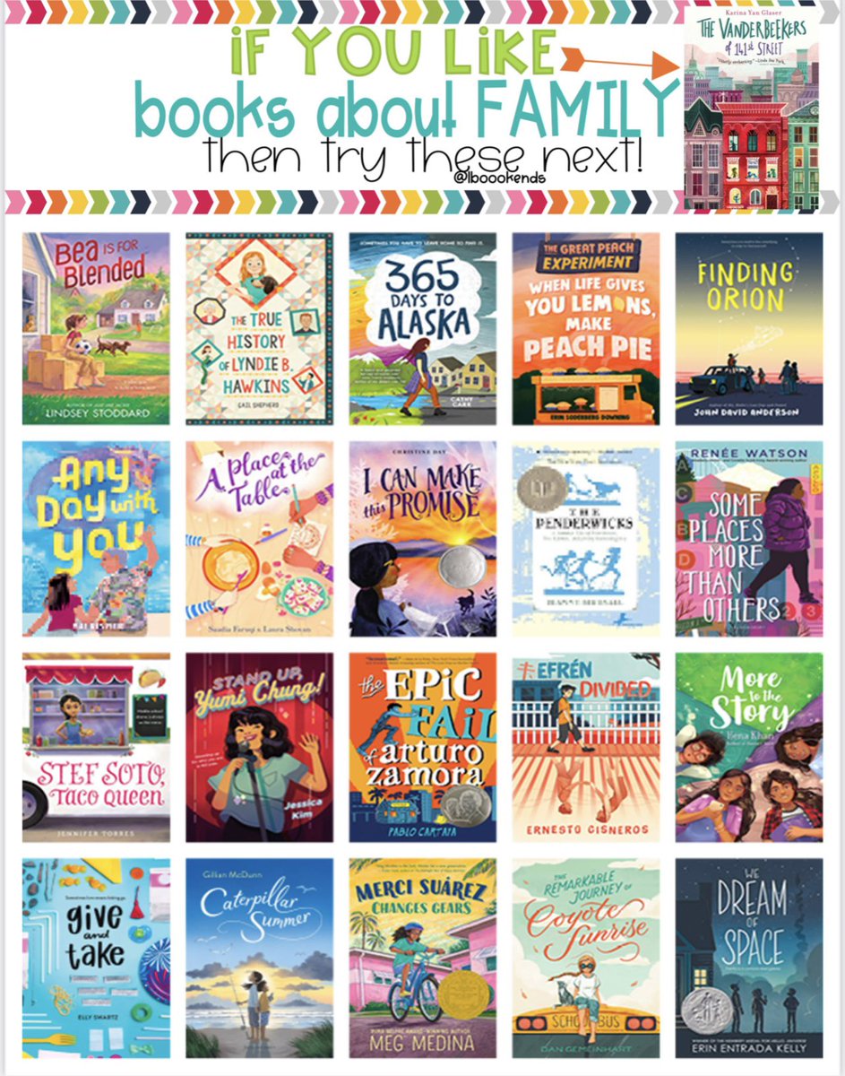 LBookends's tweet photo. 👨‍👩‍👧👩‍👩‍👧‍👦👨‍👨‍👦‍👦 Mg Book Menu #10 - Family 👨‍👩‍👧👩‍👩‍👧‍👦👨‍👨‍👦‍👦 whether it’s the family you are born into or the #family you create along the way- we love these #mglit titles that embrace the importance of love, community, and togetherness. https://t.co/2NBCMaGhHb