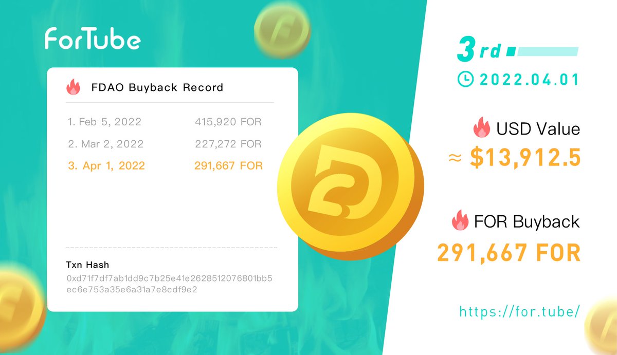 ForTubeFi's tweet photo. #ForTube has completed the 3rd #FDAO buyback.

291,667 $FOR tokens have been deposited to the FDAO governance pool. The buyback price was calculated by the weighted price of $FOR in March: 0xd71f7df7ab1dd9c7b25e41e2628512076801bb5ec6e753a35e6a31a7e8cdf9e2. https://t.co/GPKUq3CmMJ