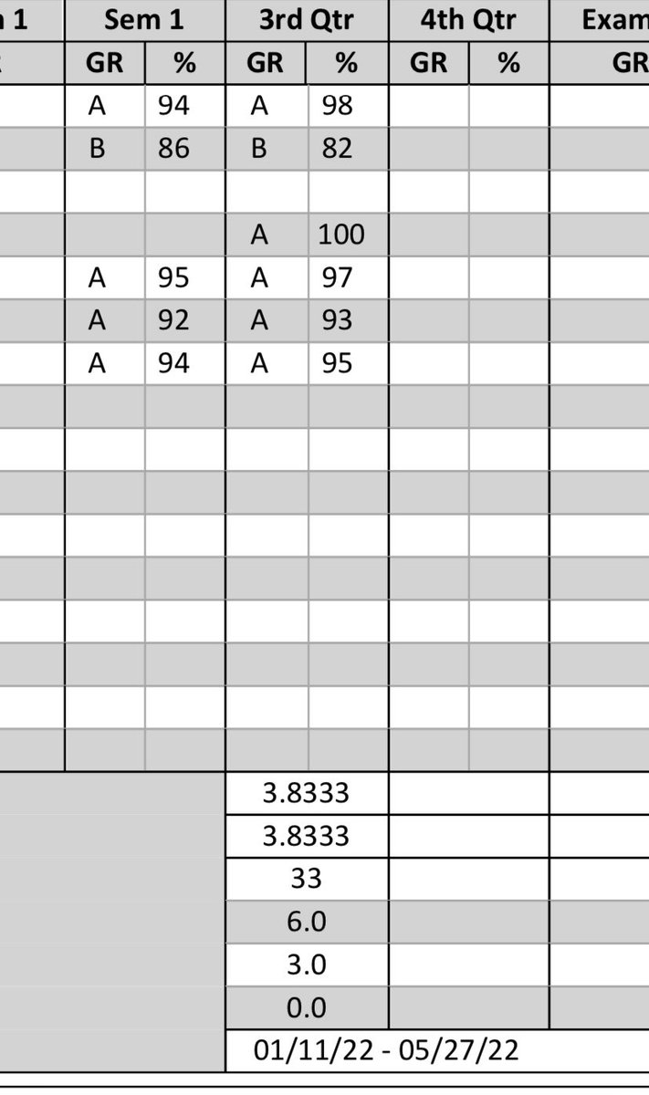 Another great quarter!📚📚
<a href="/BrodyWiseman/">Brody Wiseman</a> @coach_johnnie
