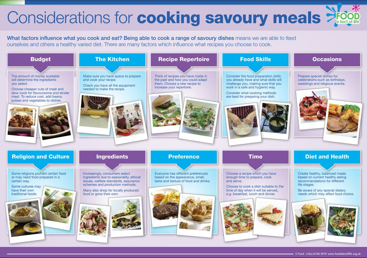 Foodafactoflife's tweet photo. Farming food for you… lots to learn about where your food comes from with this set of posters for the classroom covering beef, dairy, sheep, pigs, cereals and potatoes. 

https://t.co/uyUt2nw6cd @TheAHDB

#farmingeducation #foodposters #teachingresource https://t.co/zdmsgFwiZq