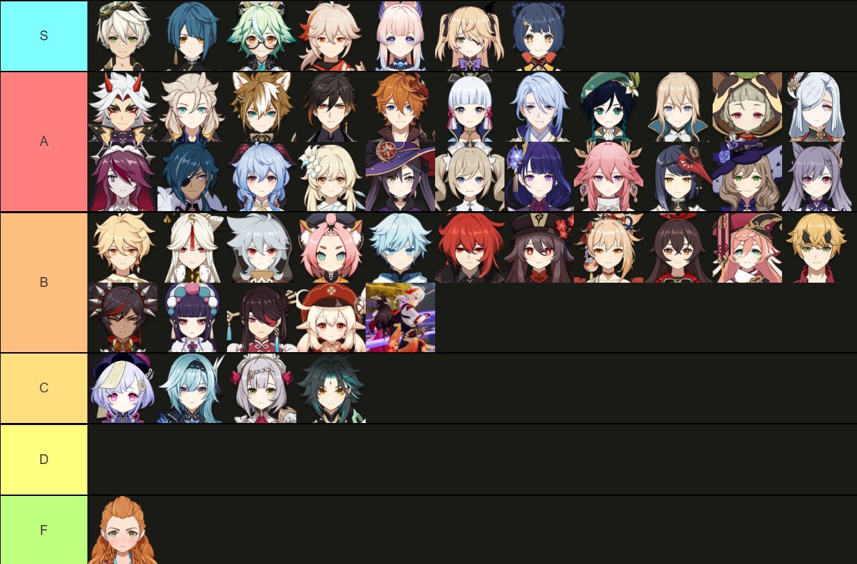 Genshin Impact 2.6 Character Tier List! 