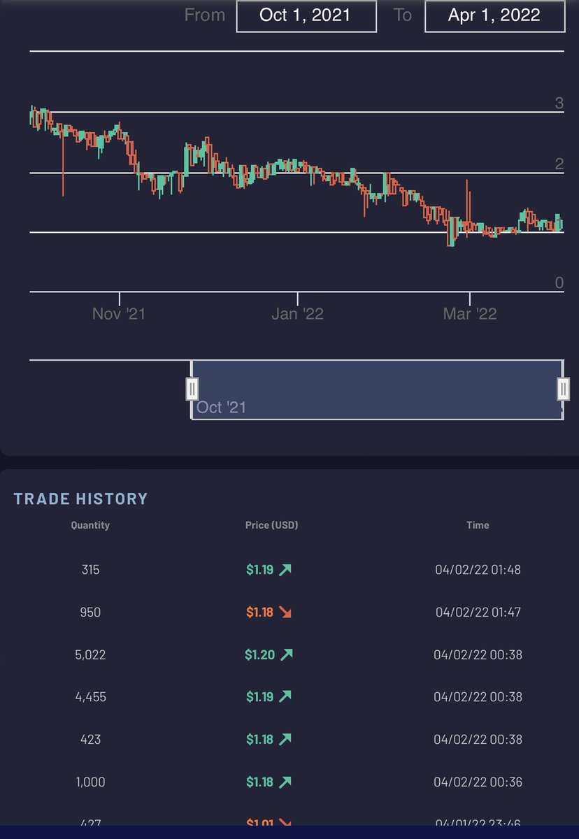 INXトークン7:10の相場情報です。

#INX #INXlimited #NFT $INX #セキュリティトークン #STO #デジタル証券 #仮想通貨 #資産運用