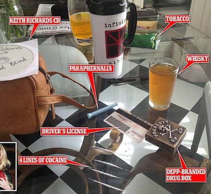 FemCondition's tweet photo. How staged was the alleged Johnny Depp drug photo? 
It claims to show 'Depp's drug box'. 
What does AH's UK statement say? 
I suppose vintage cocaine bottles are harder to find than a box that could be for prescriptions. https://t.co/cZICdyr3gk