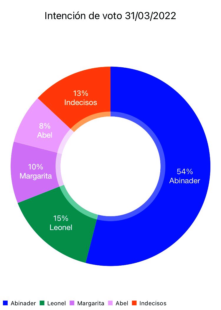 Pueden llorar tranquilos hasta el 2028, afuera están y afuera se quedarán 👇🥱