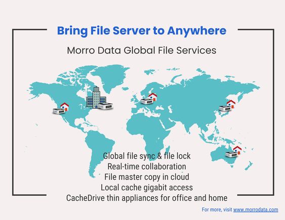 morrodata's tweet photo. Start a conversation with us. See how Morro Data is helping companies migrate their file servers to the cloud and enable remote team collaboration.
https://t.co/S2NO8yqwEu

#filestorage #datamanagement #remotework #collaboration #Cloud #nas #hybridcloud #wfh #teamcollaboration https://t.co/EeaxR9NHiZ