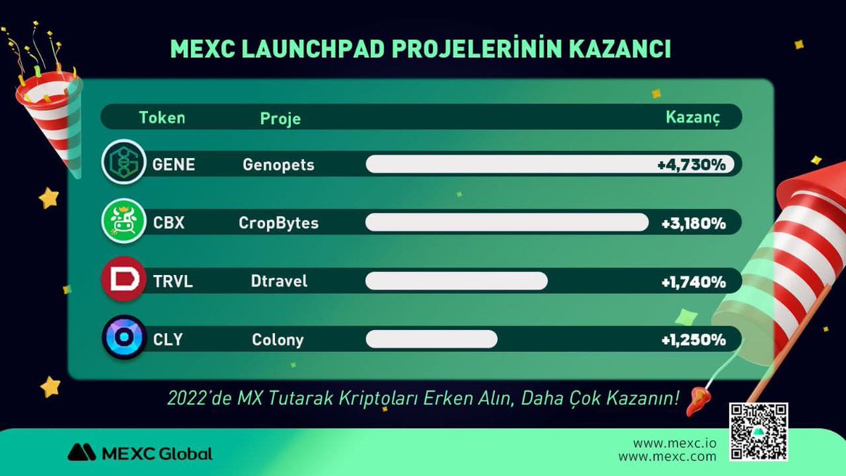 CryptoM18922780's tweet photo. 🚀 @boba_brewery $BRE ile 5'inci #Launchpad Oturumunda Anlık Görüntü Dönemi Başladı! 🚀

📌 Ayrıntılar: https://t.co/Jo6qy1NgQC

💰 Launchpad Etkinliğine Katılın, 300 USDT Ödülden Pay Kazanma Şansı Yakalayın!

👉 Formu Doldurun: https://t.co/RcJ6FFD90s
#launchpad #crypto https://t.co/qgNbUfc3D1
