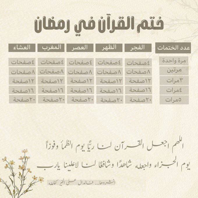 Sohob_sa's tweet photo. أجر لي ولكم 🌸 https://t.co/QYDhvp2uXK