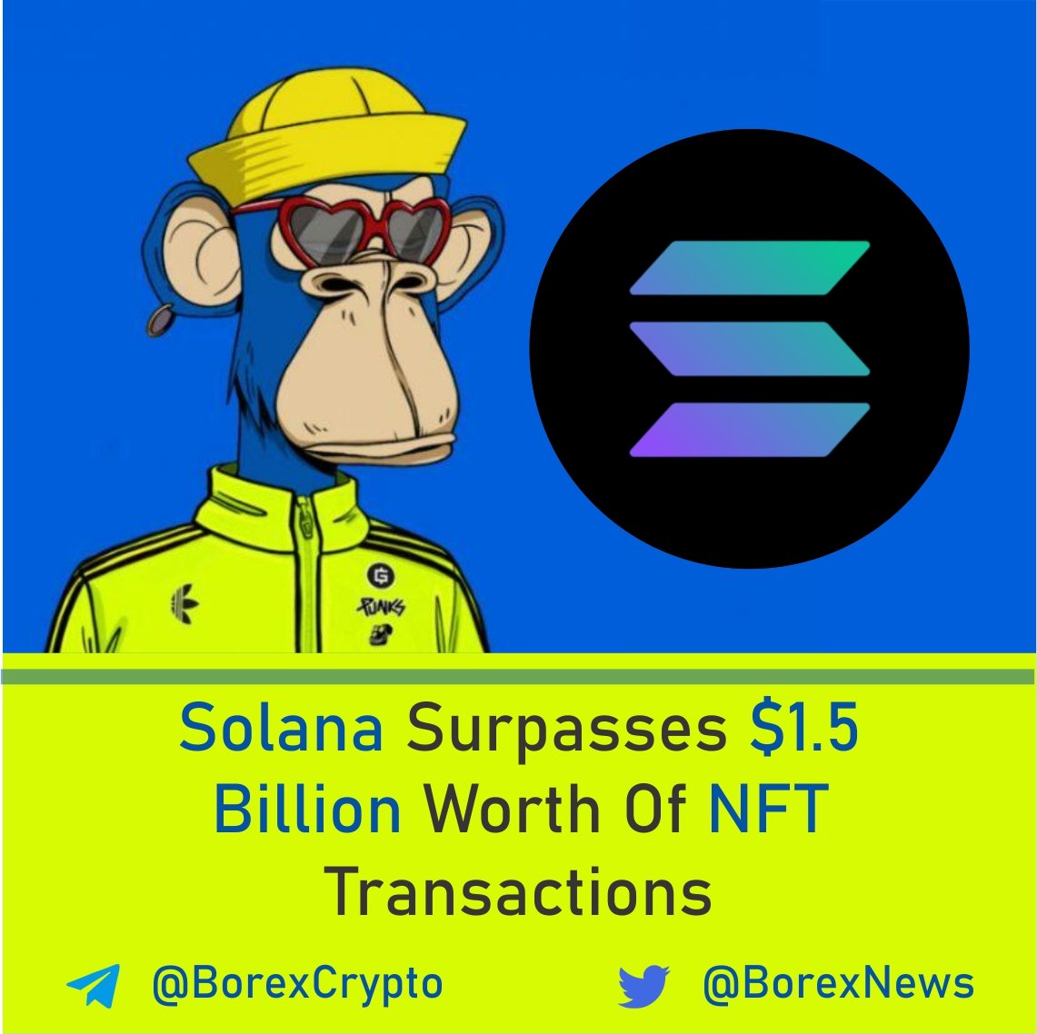 BorexNews's tweet photo. #Solana Surpasses $1.5 Billion Worth of #NFT Transactions.
#CryptocurrencyNews #Borex https://t.co/a81eagoGI9