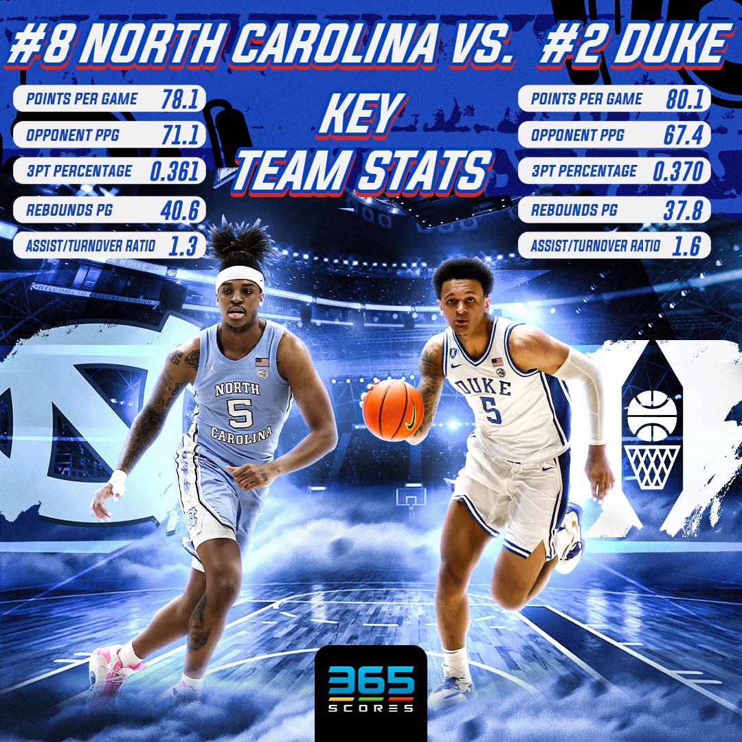 365Scores on Twitter: