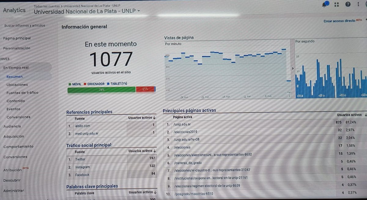 #EleccionesUNLP #Estudiantiles2022 Ustedes siguen los resultados del escrutinio en unlp.edu.ar y el CM #UNLP #EstáFelí 😀