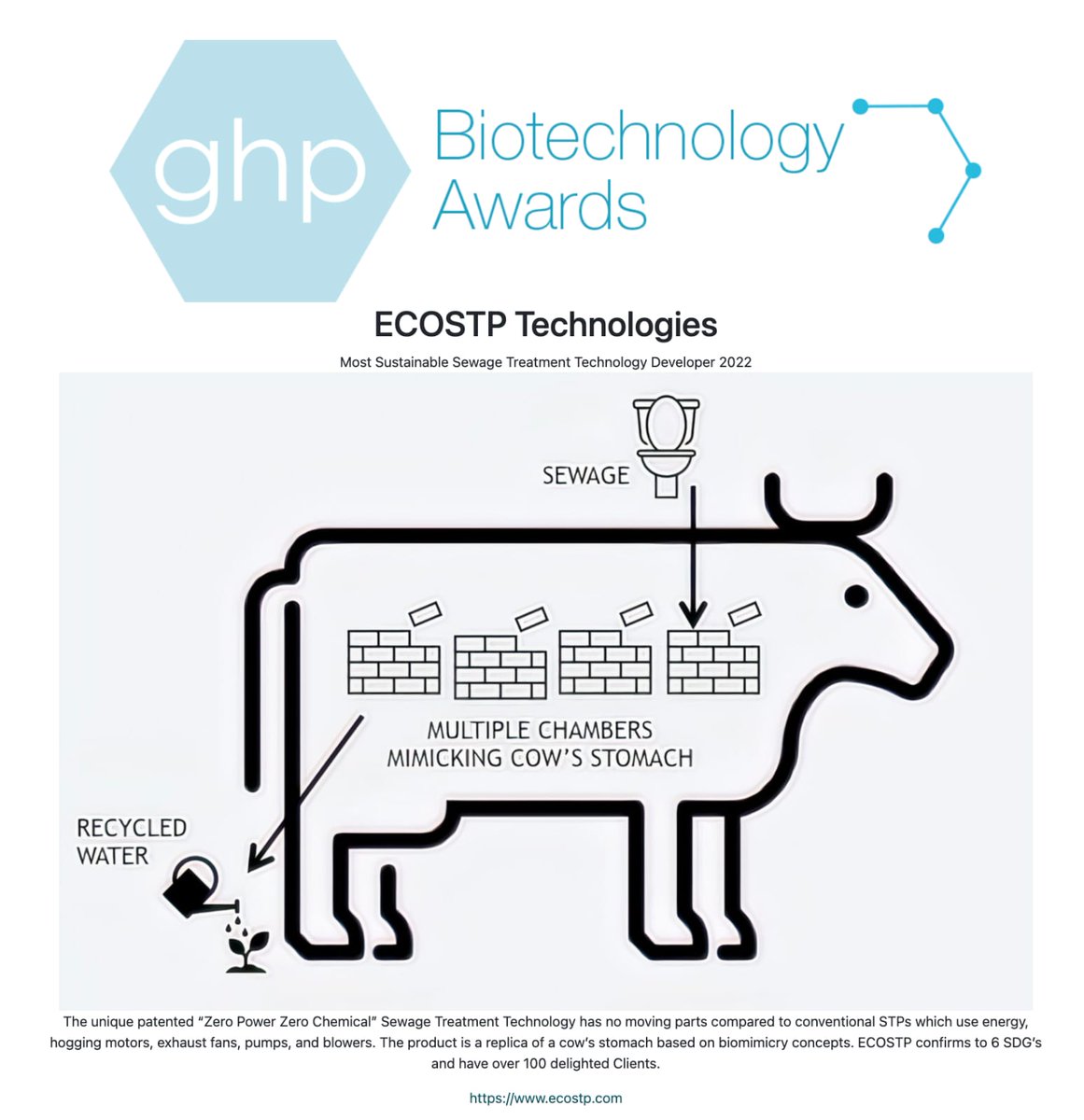 Delighted to announce that we are conferred the *‘Most Sustainable Sewage Treatment Technology Developer 2022’ Biotechnology Award* , by the Global Health &amp; Pharma (GHP), UK.We thank the eminent Awards Jury for considering us worthy of this honour.

ghp-news.com/winners/ecostp…