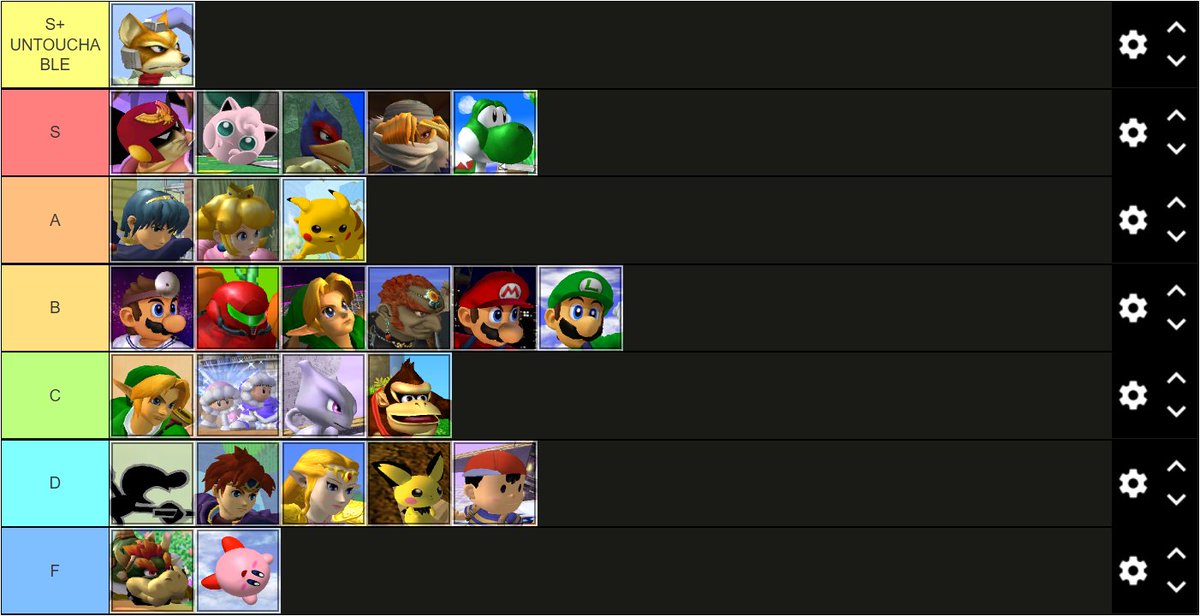 2022 TIER LIST

ORDERED WITHIN TIERS