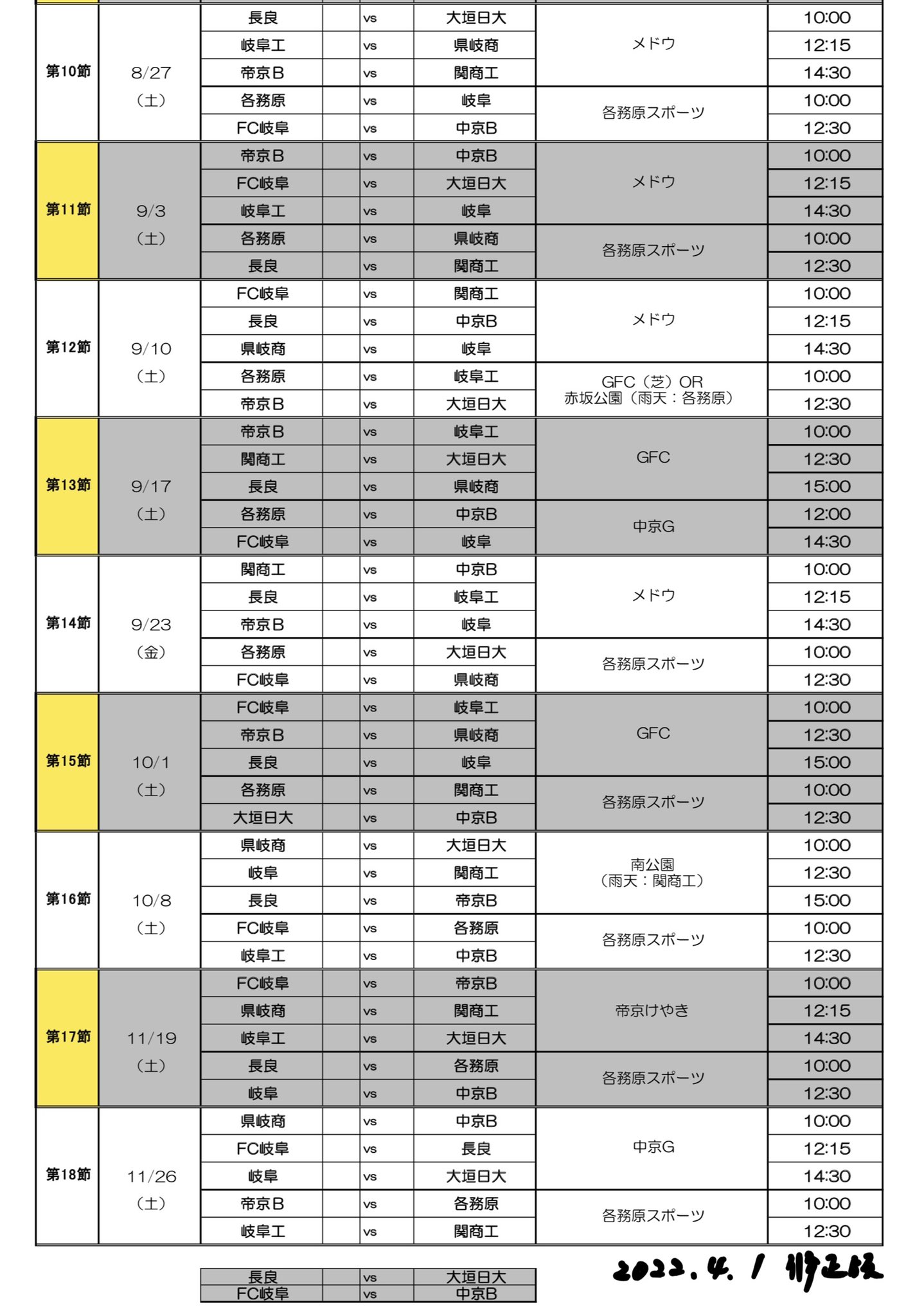 ぎふ蹴球速報 4gffp Ex Twitter