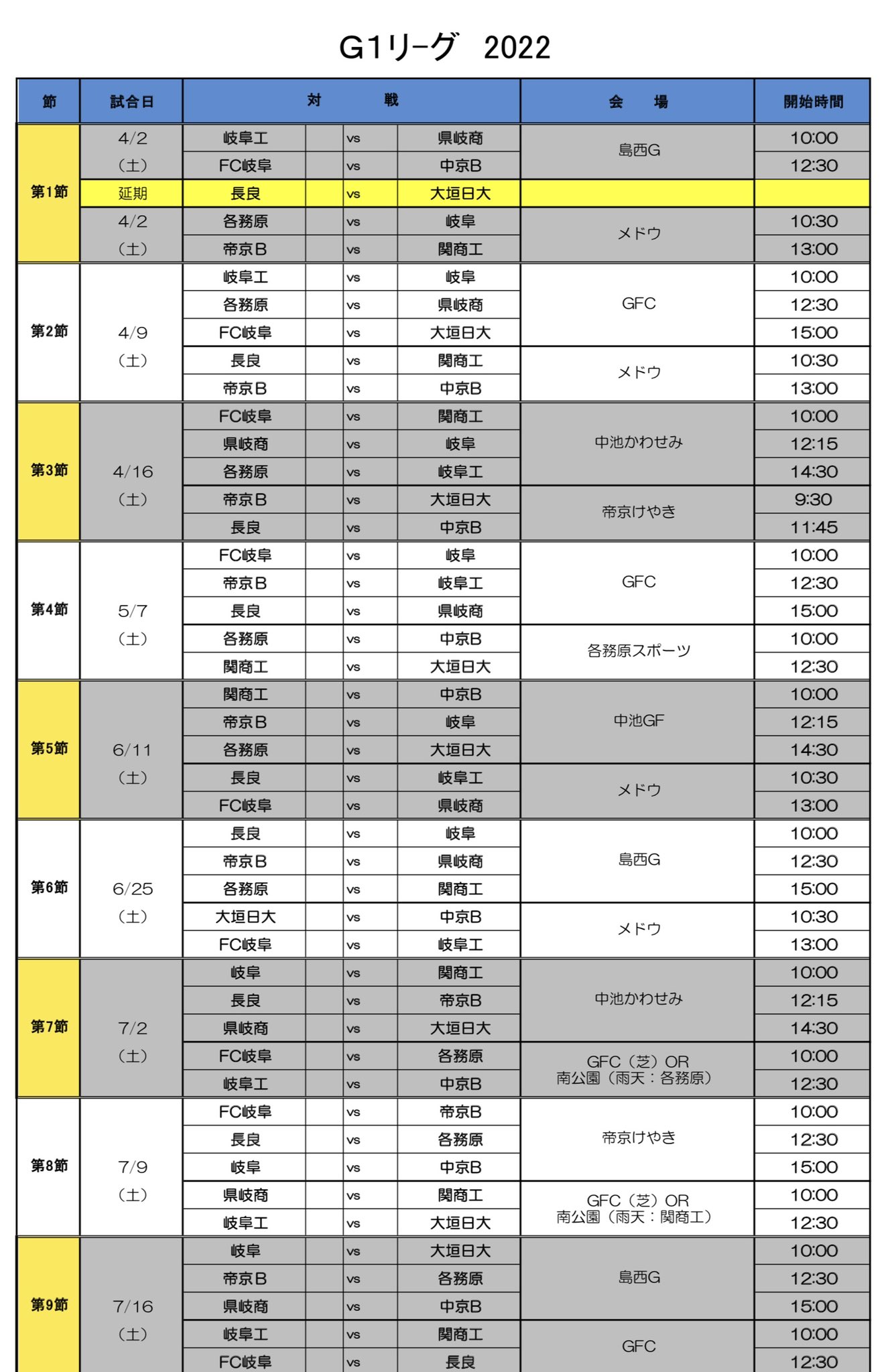 ぎふ蹴球速報 4gffp Ex Twitter