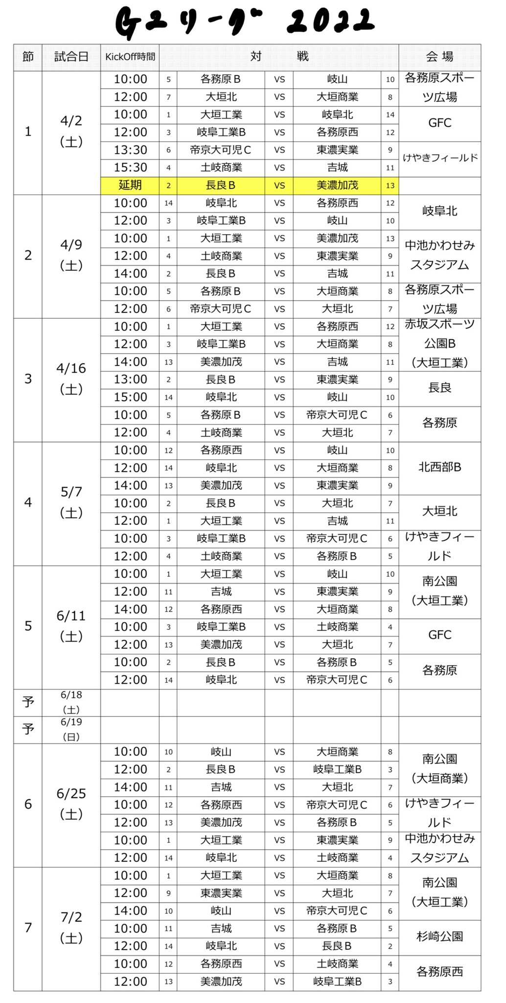 ぎふ蹴球速報 4gffp Ex Twitter