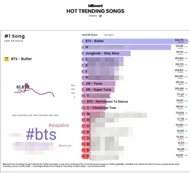 BTS BBHTS Tweets! tweet media