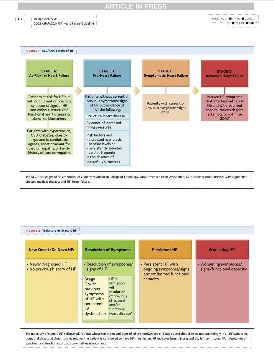 2022 AHA/ACC/HFSA
Heart Failure Guideline
