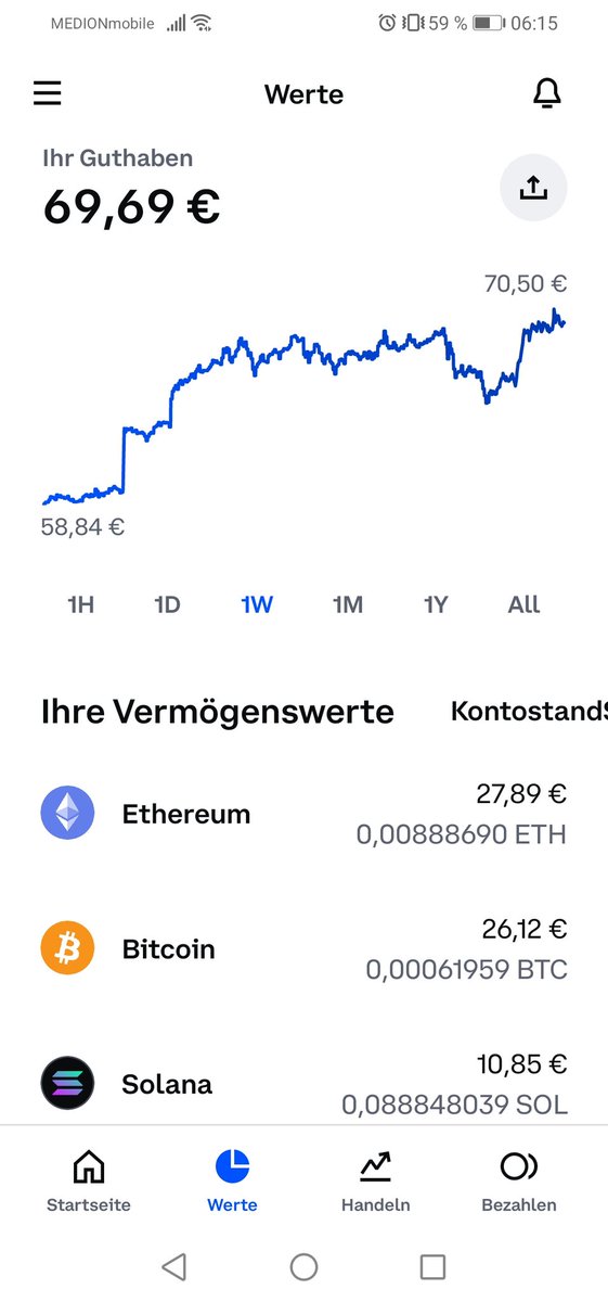 lebengrind's tweet photo. Krypto is nice https://t.co/0TlqIeEkLW
