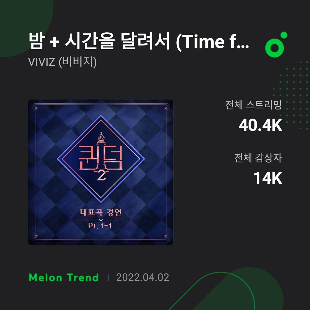 [📊] - #VIVIZ Queendom 2 Time For The Glory has reached over 40.4K streaming with 14K unique listeners! International Na.Vs that want to help K-Na.Vs in streaming can purchase their streaming pass and verified account! Let's help each other 💪🏻

#VIVIZ #비비지 <a href="/VIVIZ_official/">VIVIZ</a>