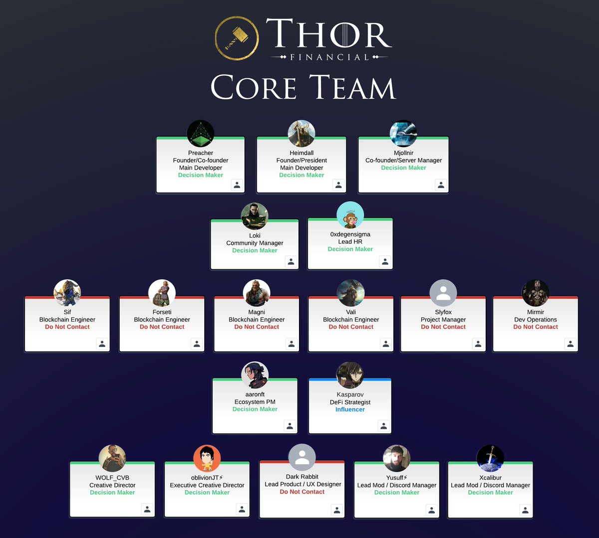 eclipse_L1's tweet photo. Asgardians! 🔨⚡️

We have laid out our large-scale utilities and the ecosystem we are building. Today, we want to show the THOR teams helping to make our large-scale visions possible! 👀

Without further ado, 

Meet the $THOR family ♥️ https://t.co/C94Fw2fXGG