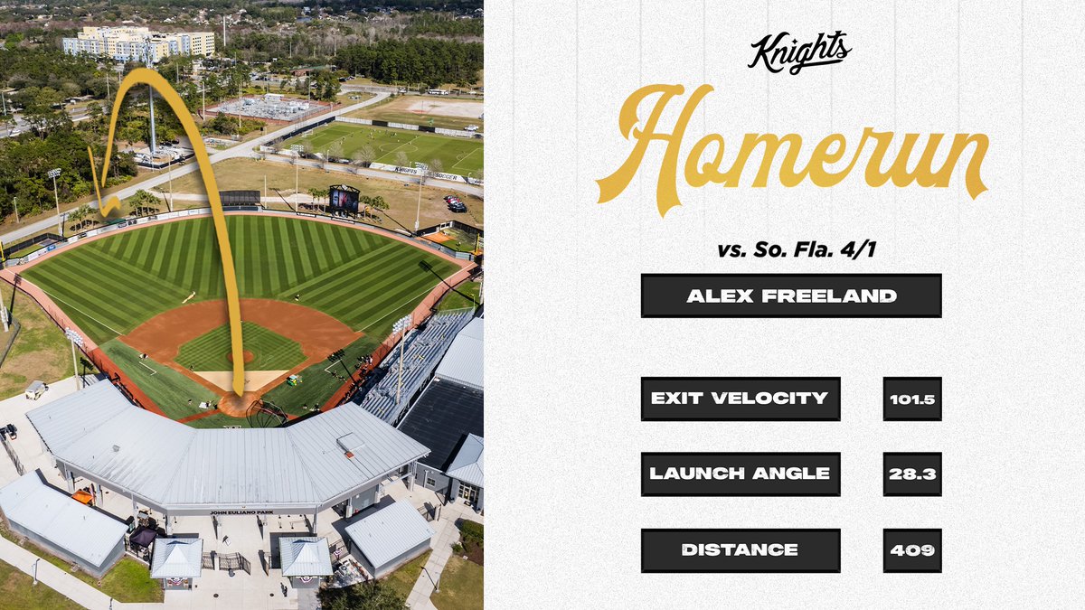 KnightsBSBData's tweet photo. PERSONALLY, I think that Freeland (7) hit an absolute bomb! #StutterStep๐ณ https://t.co/ESEjrQg22Y