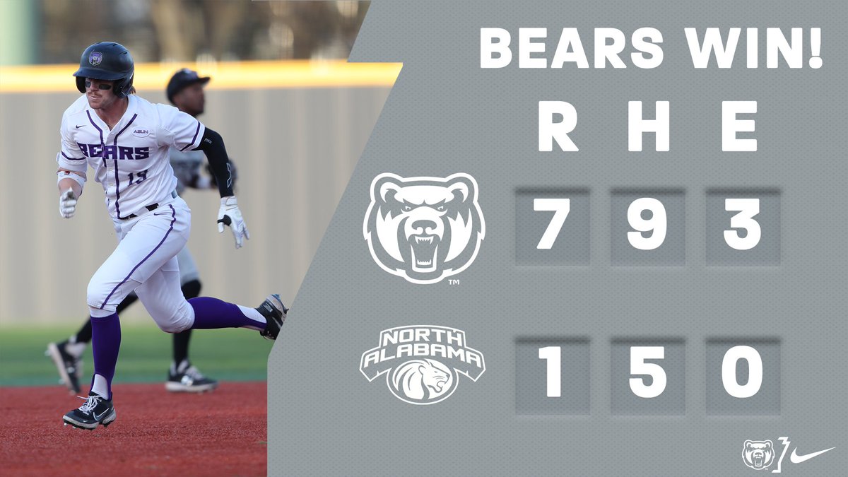 BEARS WIN!!! Tyler Cleveland with another complete game (5 H, 0 ER, 8 K, 1 BB). Connor Emmet goes 4 for 5  as UCA downs UNA 7-1. Drew Pollum/Reid Bowman 2 RBI each. Bears now 5-2 in ASUN play #BearClawsUp