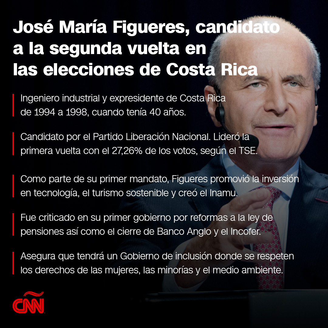 CNNEE's tweet photo. Figueres promete un plan de reactivación económica basado en seis ejes, que incluyen el turismo y mayor conectividad. Conoce más sobre la política y trayectoria de José María Figueres https://t.co/oiA7vxALO4 https://t.co/pMGrtwQiE9