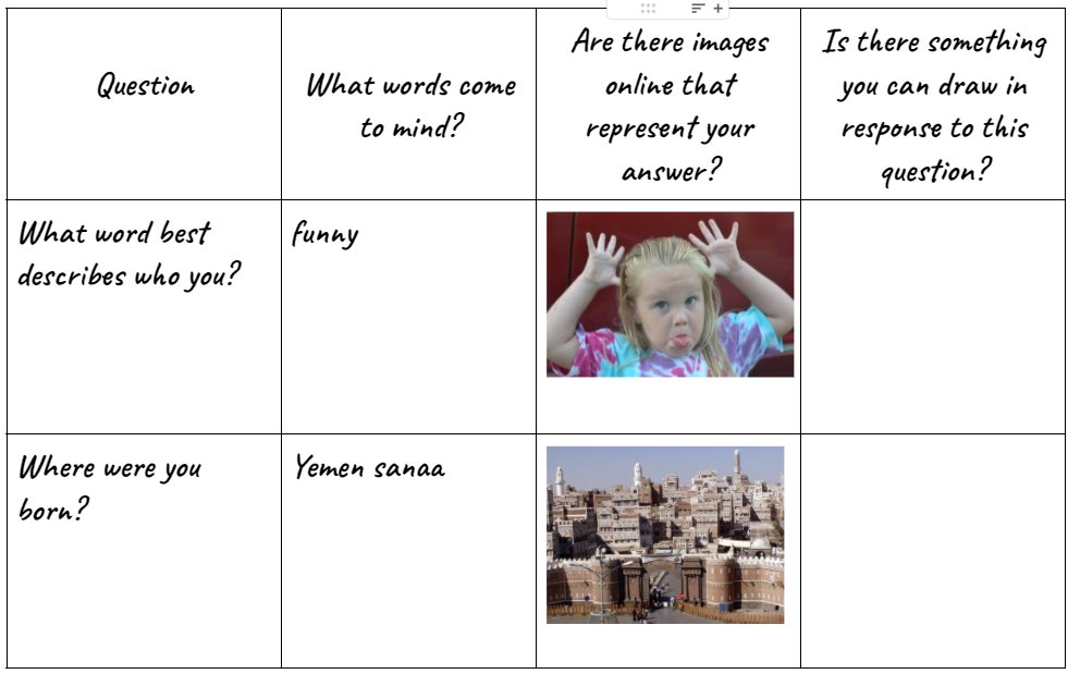 Trying to make my brainstorming guides more useful for #students with different #modalities. What #brainstorming methods/worksheets/strategies do other #artteachers use?