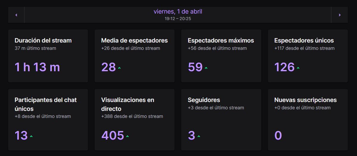 flyxiz__'s tweet photo. MUCHAS GRACIAS A TODOS WN Y A LOS MEJORES @Dezeer_  @vichooback https://t.co/Q83PtkcLlj