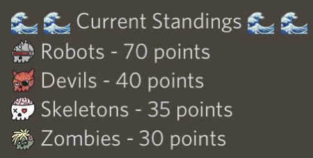 MechaMories's tweet photo. Round 1 of tsunamorie games - easy dub, poker almost seemed like a robotic win😂😂 Are the zombies even alive?? 😆 @CryptoMories #ProgrammedtoWin https://t.co/M3poXmBMga