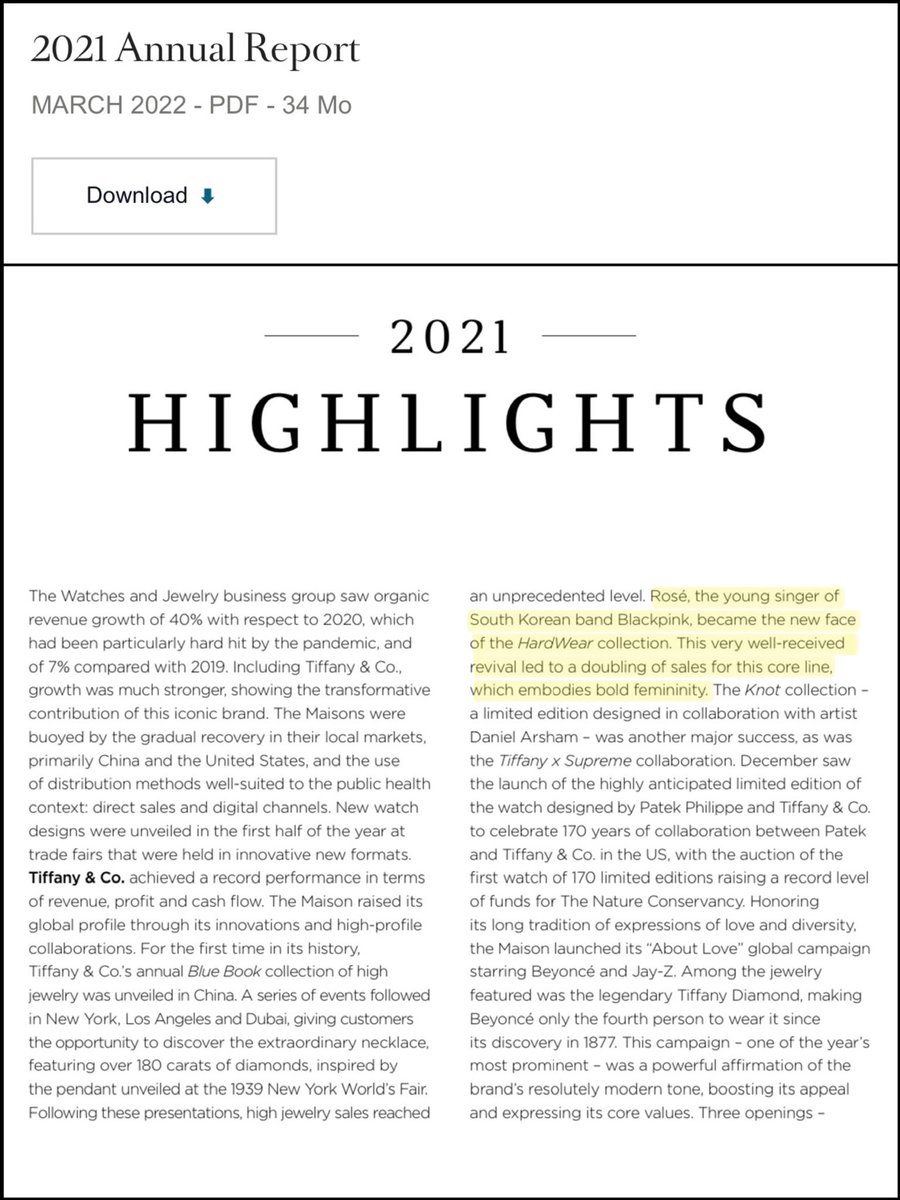 rhodofansie's tweet photo. Rosé is mentioned again in LVMH’s Highlights of 2021 Annual Report. They also reminded her very well-received revival led to a DOUBLING of sales for Hardwear😎 Fyi LVMH credited Rosé 2 times earlier in their 2021 financial and performance report. Thats on real impact🥰🔥 #ROSÉ https://t.co/e2c97I1Hy3