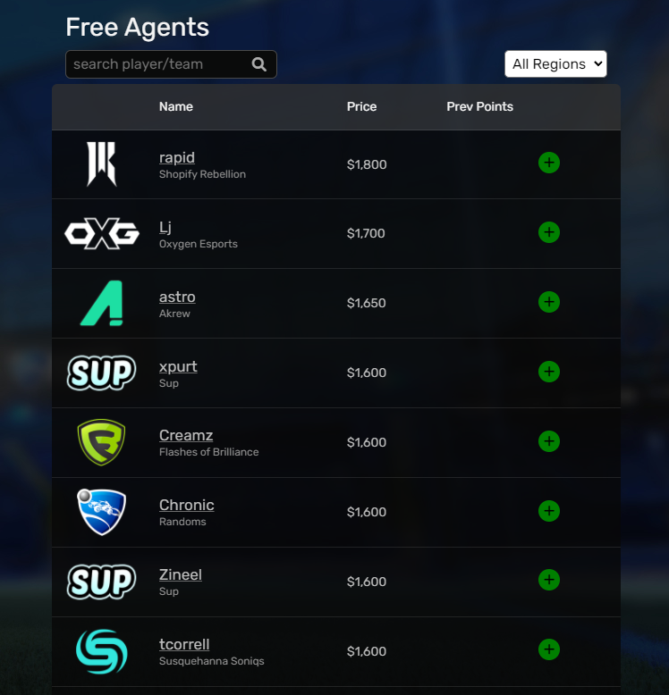 Made an off-season fantasy event for the <a href="/FOBGaming_/">Flashes of Brilliance</a> AAA Challenger Series - These are the highest priced players