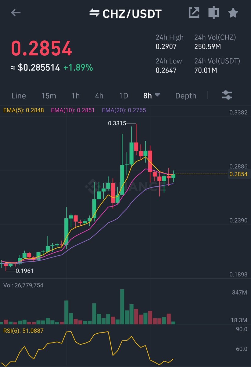 CryptoWizardd's tweet photo. $CHZ 

Round 2 soon homies. Hold your coins https://t.co/7qtyOk0nHx