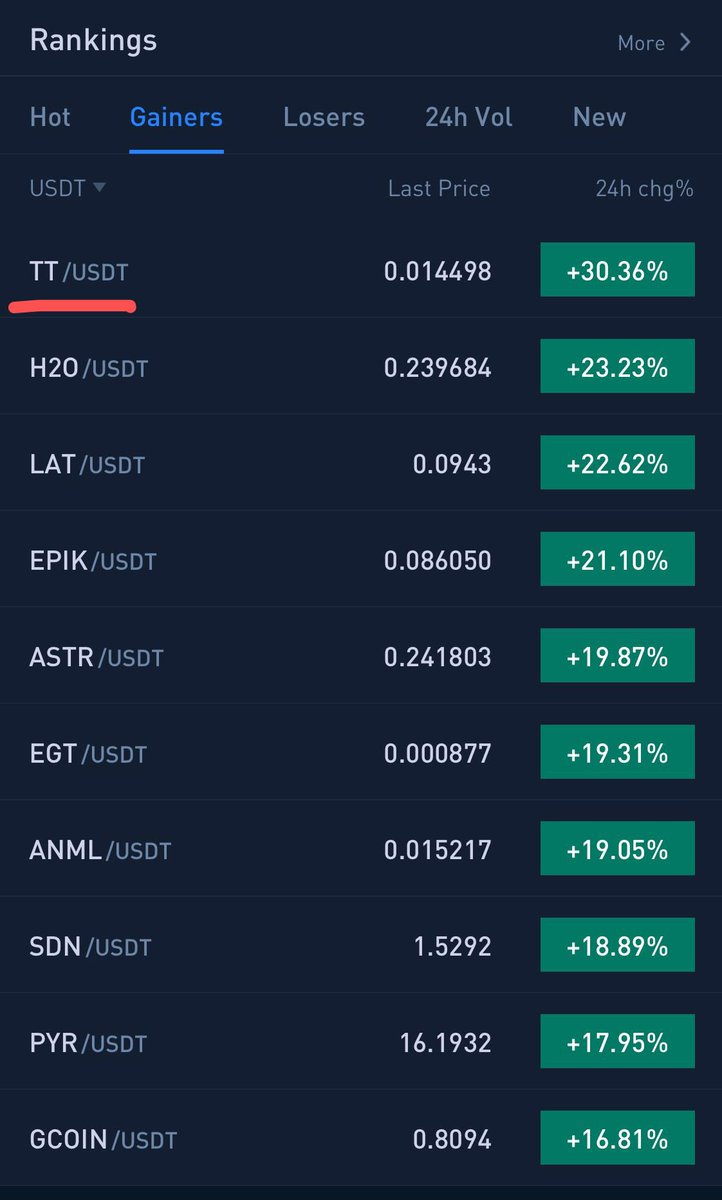 ThunderCore Official ⚡️ tweet media