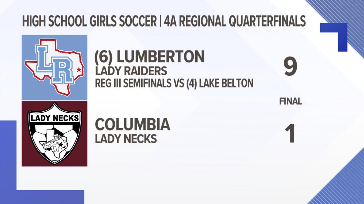 GirlsSOC: 4A Regional Quarterfinals
(6) Lumberton 9
Columbia 1 Final

4A Region III Semifinals
(6) Lumberton vs
(4) Lake Belton
Friday 3:00 pm, Legacy Stadium - Katy
#409Sports #txhssoccer <a href="/ladyraidersoc/">Lumberton Lady Raider Soccer</a> @saphirec98 <a href="/tascosoccer/">TASCO</a> @LethalSoccer
