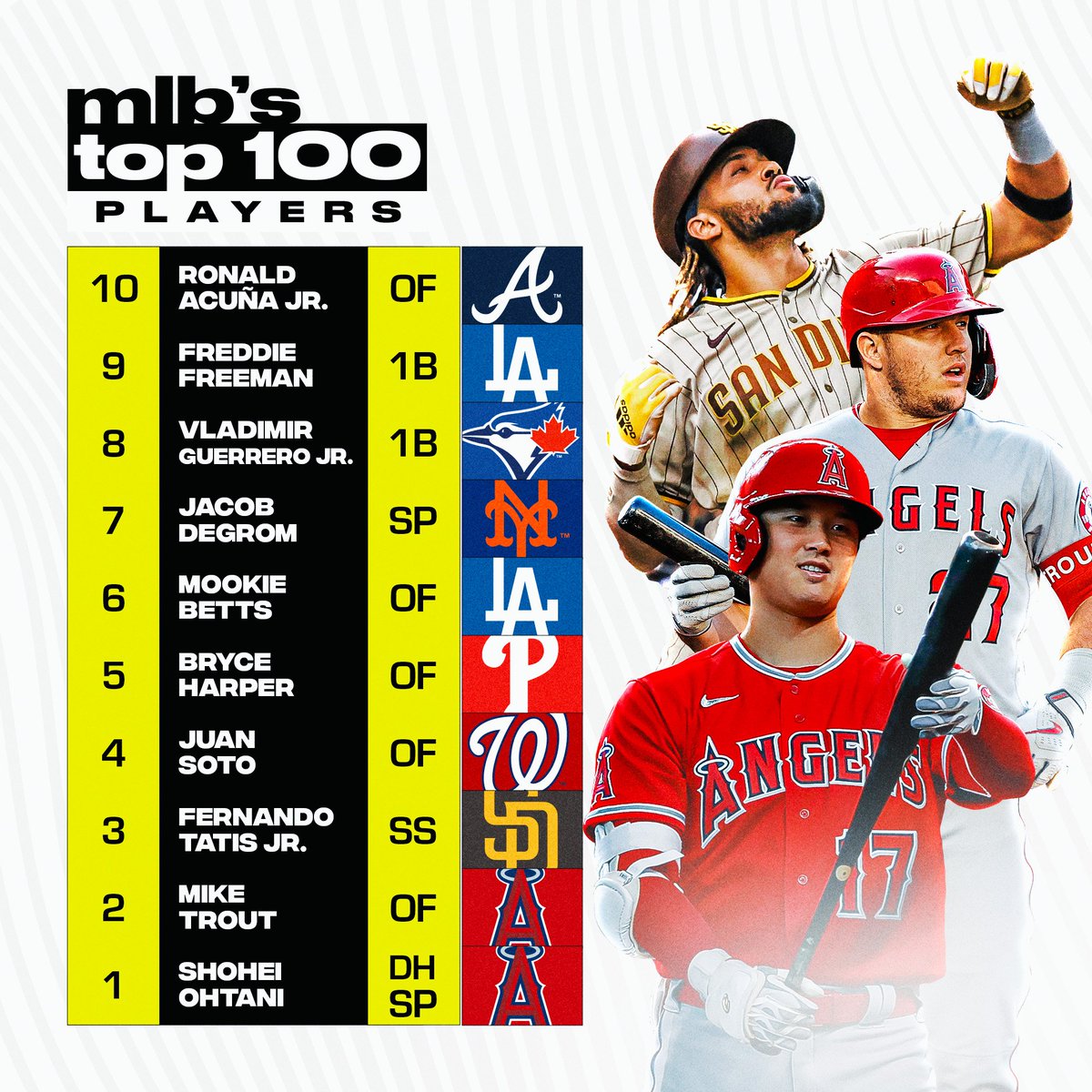 MLB tweet media