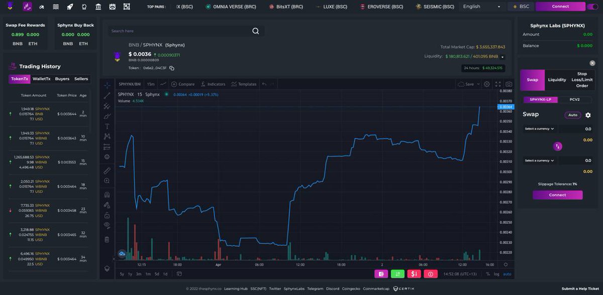 SphynxLabs's tweet photo. Did someone say ATH?! 🚀🚀

Over ONE MILLION locked up in TVL

Word on the street is that there is plenty more coming 😉

Join the telegram or visit our website https://t.co/b3I2cHdK28 

Farms
Staking 
NFT staking
And MUCH more

#BTC #ETH #Sphynxlabs #BSCGems #Crypto #NFTs https://t.co/8P3oXmGXaM