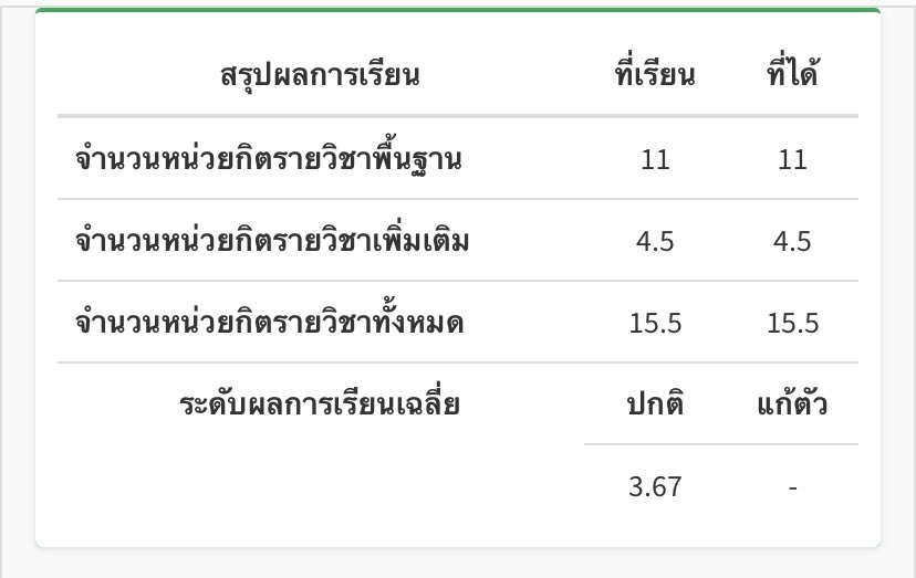 อื้ม😭😭ลดลงมาเยอะเลย