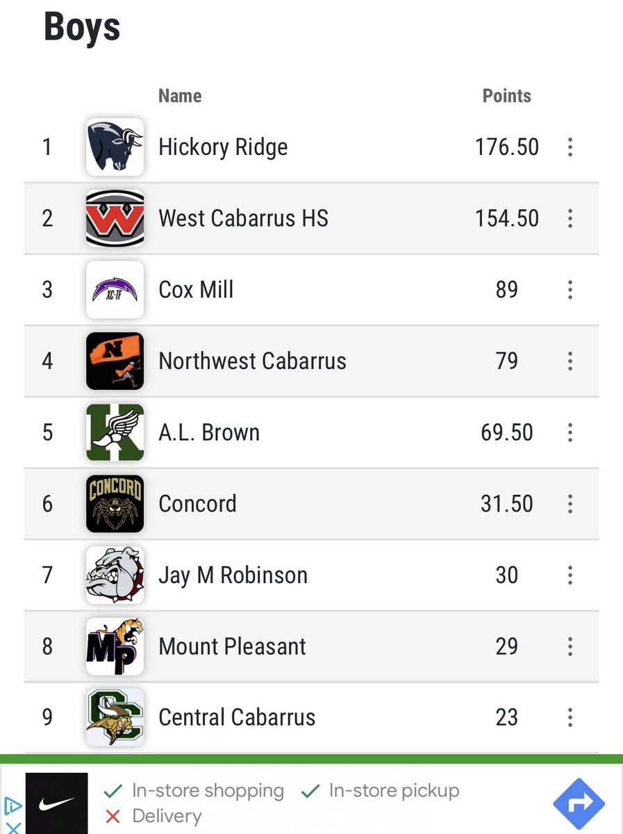joshashley23's tweet photo. Cabarrus County Championship tonight❗️ #1 team in the county😤
4x8- 2nd
1600-2nd-4:54
3200-1st-10:28
Very tactical meet, focused on scoring max total points for the team, mission accomplished‼️(26 points)
#bullspeed @BullSpeed704 @704ragingbull @CoachShepHR @hrhsbulls https://t.co/exYWEHQfTF